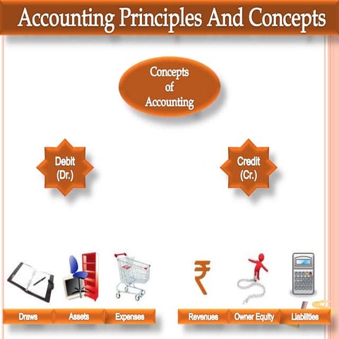 Accounting principles