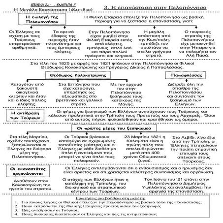 3. Η επανάσταση στην Πελοπόννησο