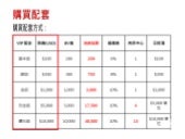 如何購買100/300/1000配套