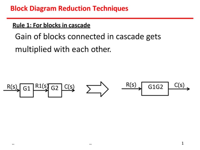 block diagram reduction with examples
