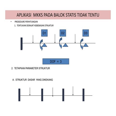 matriks kekakuan kebebabasan sesungguhnya pada balok statis tdk tentu | PDF