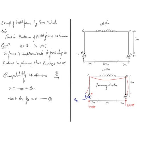 3.4 portal frames by force method