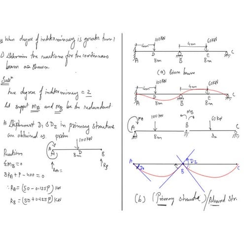 3.6 force method problems (final)