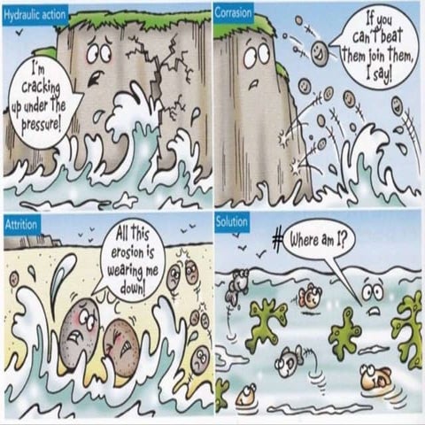 3.-Geomorphic-Processes.pptx