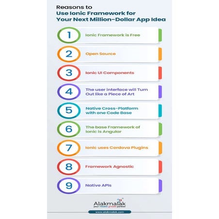 Reasons to Use Ionic Framework for Your Next Million-Dollar App Idea