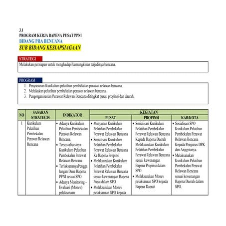 Kesiapsiagaan dalam menghadapi bencana alam