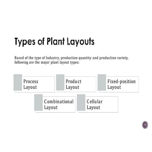 3.0 Plant Layout Types.pptx