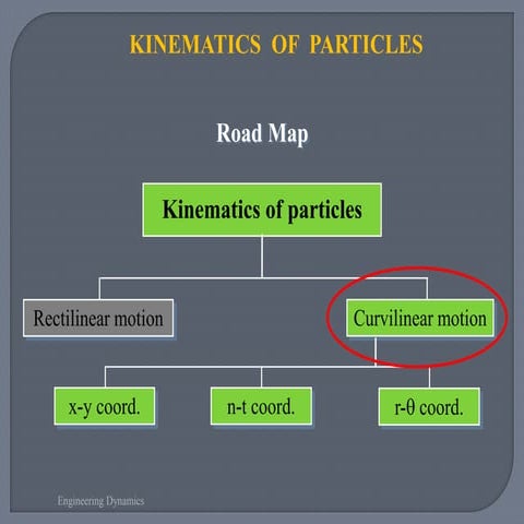 Ch 12 (4) Curvilinear Motion X-Y  Coordinate.pptx