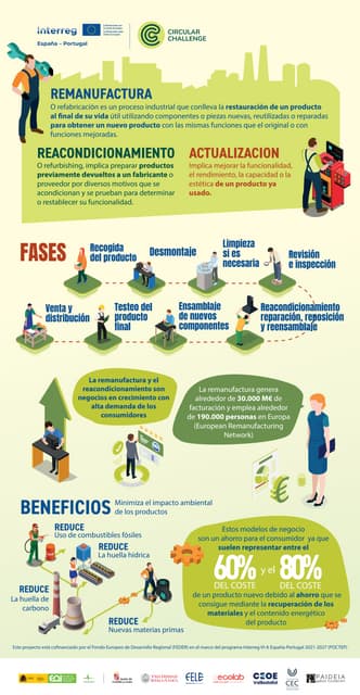 3. Infografía Remanufactura (CASTELLANO).pdf