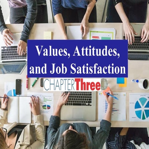 3.Values, Attitudes, and Job Satisfaction.ppt