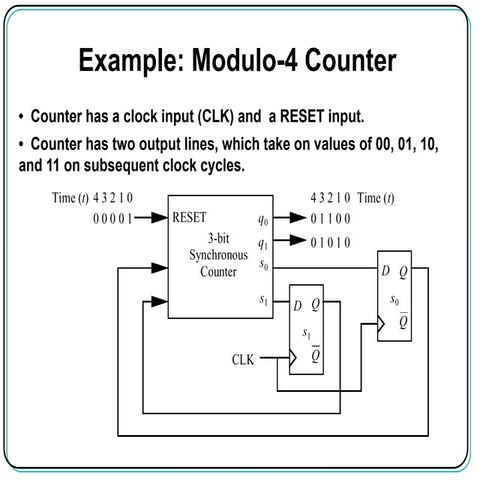 3. sekuensial-Example: Modulo-4 Counter.pptx