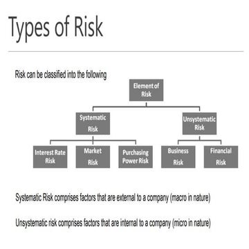 3.3Types of Risk.pptx present by akash .