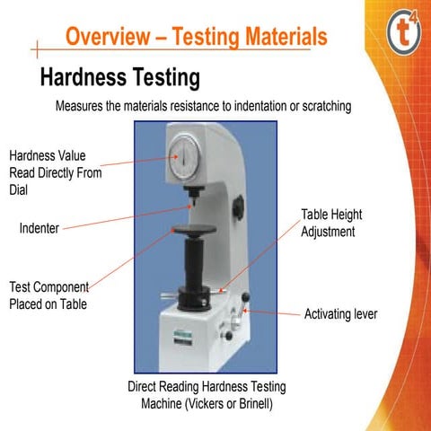 Equipments for testing materials in Civil Engineering.ppt