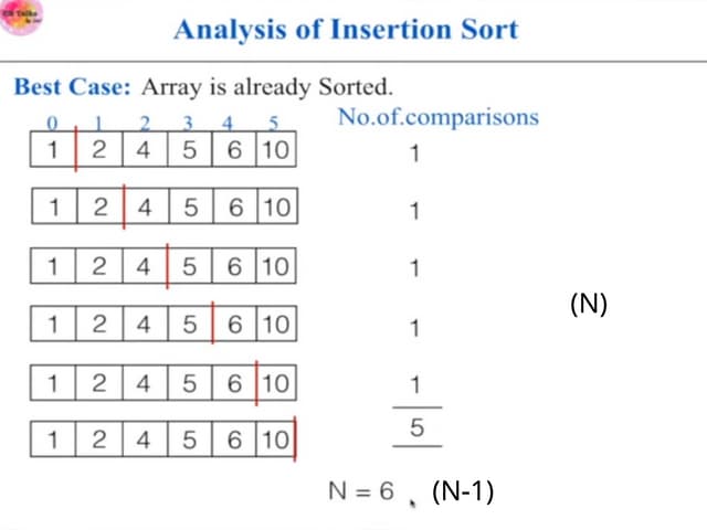 3.Analysis of insertion and bubble sort.ppt