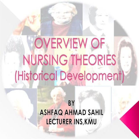 3.0-Overview of nursing theories and practice.pdf