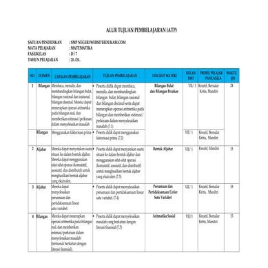 3. ATP Fase D Kelas VII Matematika-.docx