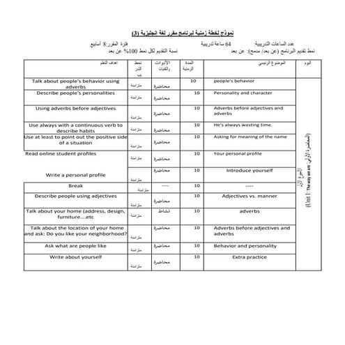 الخطة الزمنية انجليزي 3 موارد بشرية مقرر.pdf