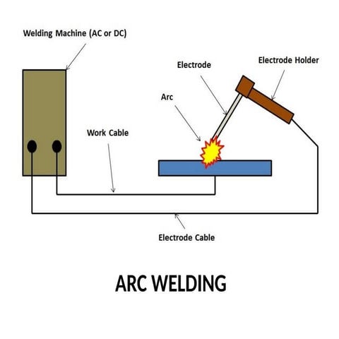 3. Arc Welding manufacturing process.pptx