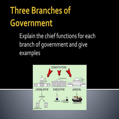 3- 2 three branches of government updated