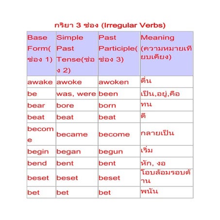 กริยา 3 ช่อง 