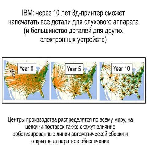 3д моделирование и 3д-печать