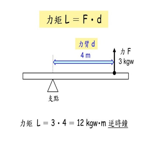 3.4 力矩與靜力平衡 | PDF