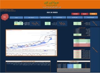 البورصة المصرية تقرير التحليل الفنى من شركة عربية اون لاين ليوم الثلاثاء 3-4-2018