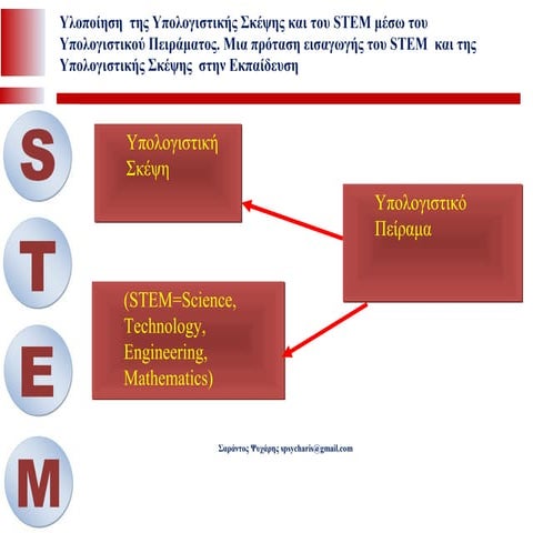 STEM | Σαράντος Ψυχάρης | Θερινό Σχολείο Εκπαιδευτικής Ρομποτικής WRO 