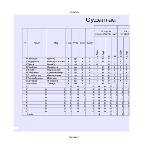 цахим судалгаа 3 a