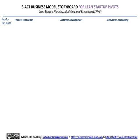 3-Act Business Model Storyboard for LEAN STARTUP PIVOTS: A Visual Template fo...