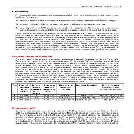 3. apostila   sub-redes