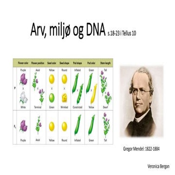 3 Arv, miljø og DNA, kap 1 i Tellus 10, Aschehoug