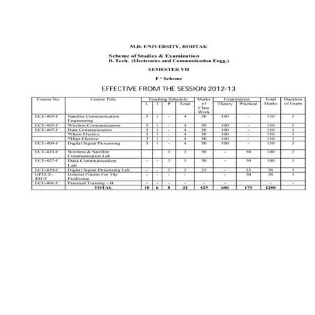 3 b.tech (ece) 7th & 8th sem