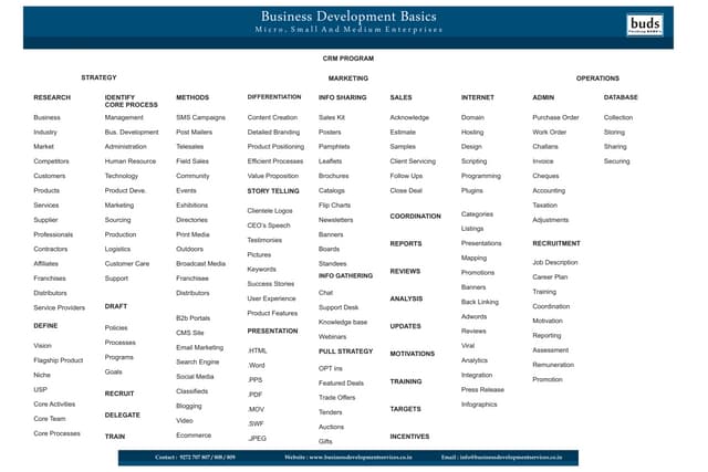 3. basics   business development