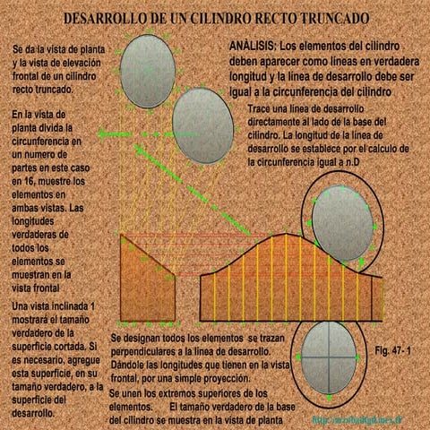 3.  desarrollo de un cilindro circular recto truncado