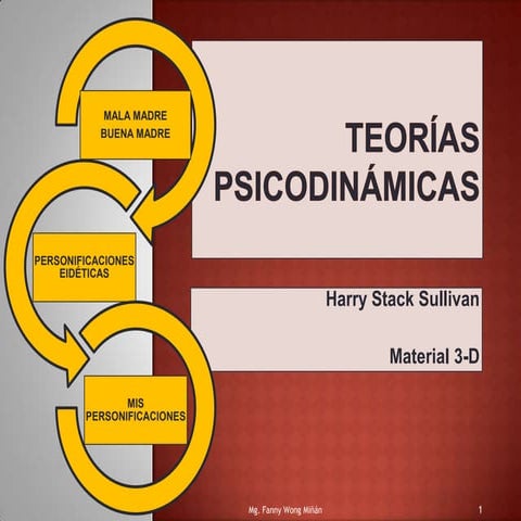TEORÍAS PSICODINÁMICAS HARRY STACK SULLIVAN –FANNY JEM WONG  SEMANA 4