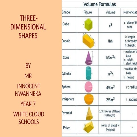 Three-Dimensional shapes or three dimensional solids.pptx