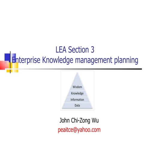 Enterprise knowledge managment planning 