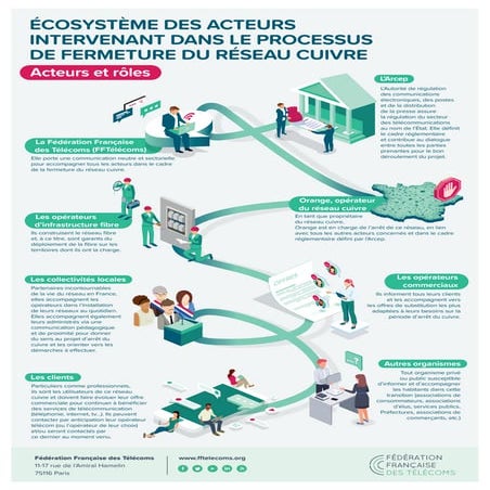 Présentation du kit communication | PDF