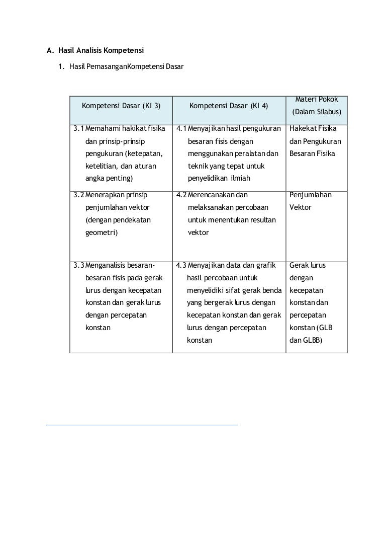 Analisis Kurikulum Fisika Kelas X