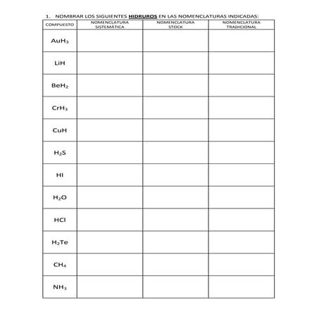 3. formulación de hidruros