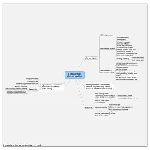 3. intro to affect and cognition | PDF