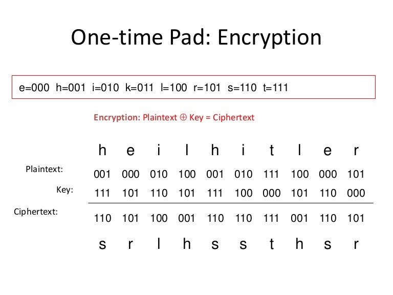 One time pad Encryption