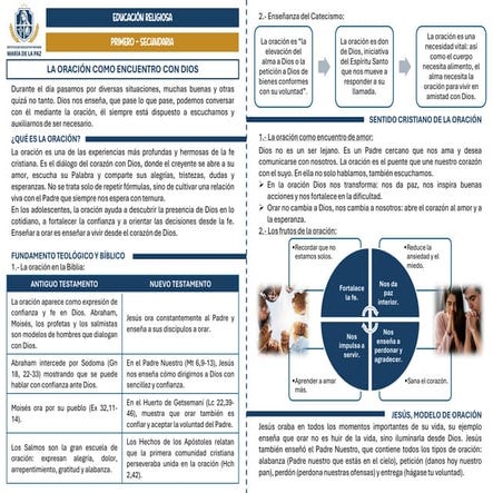 3 - LA ORACION COMO ENCUENTRO CON DIOS - PRIMERO SECUNDARIA.pdf