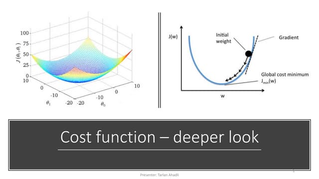 3   linear regression deep