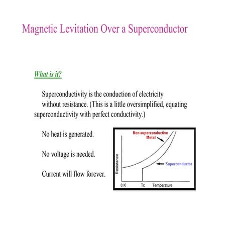 3.magnetic levitation over a superconductor