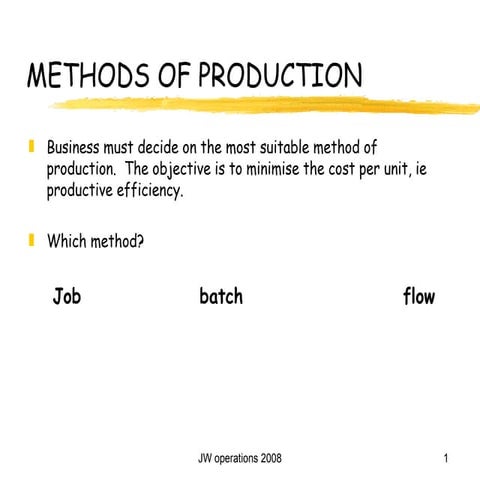 Methods of Production