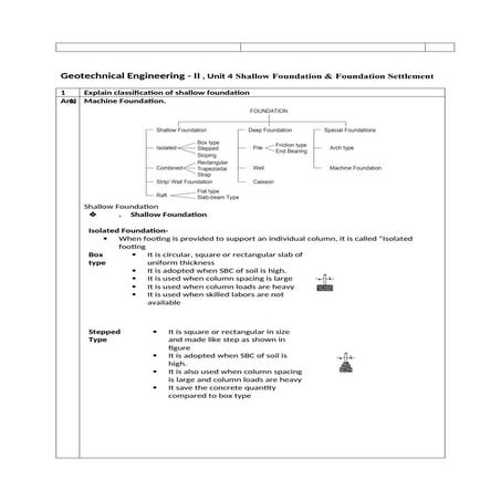 3- shallow foundation - settlement-R1.docx