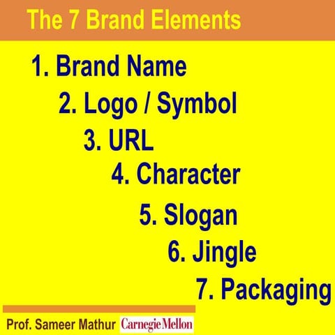 (MBASKills.IN) The 7 Brand Elements