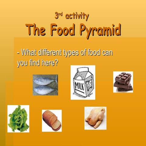 3. the food pyamid